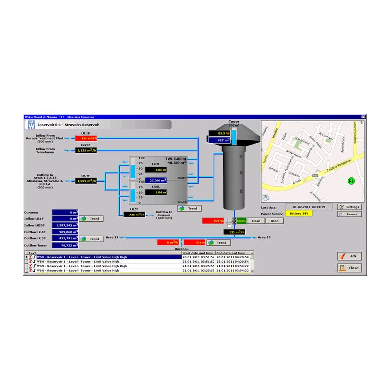 Scada